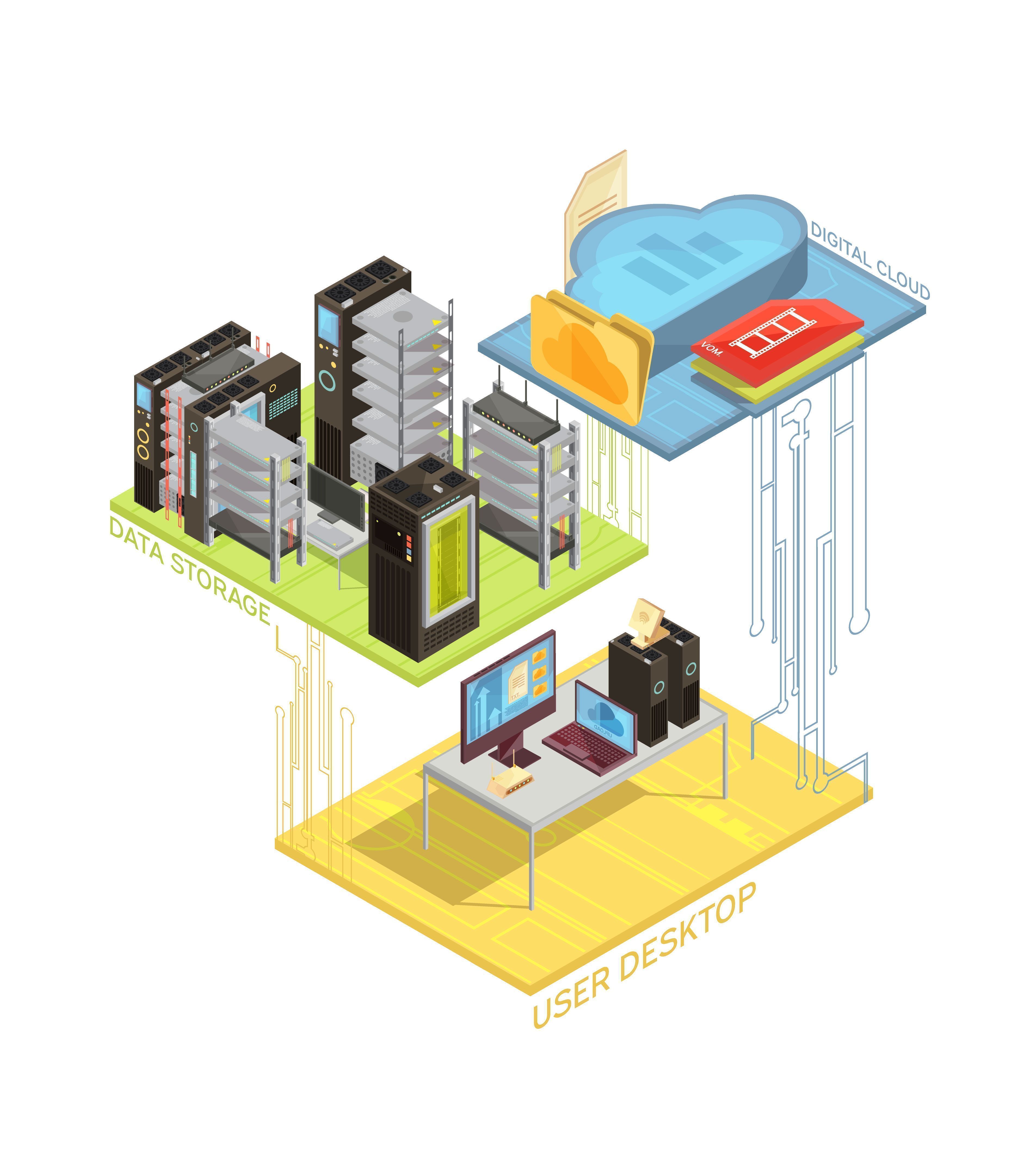 Infrastructure as Code (IaC)